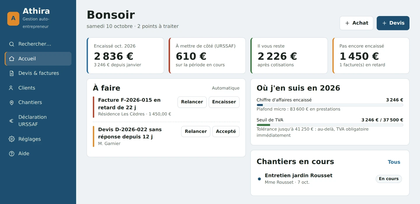Tableau de bord Athira : chiffre d’affaires encaissé, montant à mettre de côté pour l’URSSAF, factures en retard à relancer et chantiers en cours.